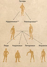 Граслинд. Происхождение видов.