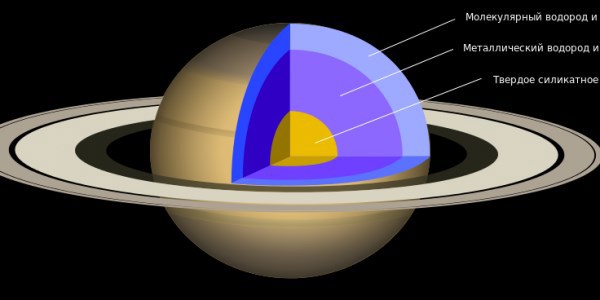 Запретный город