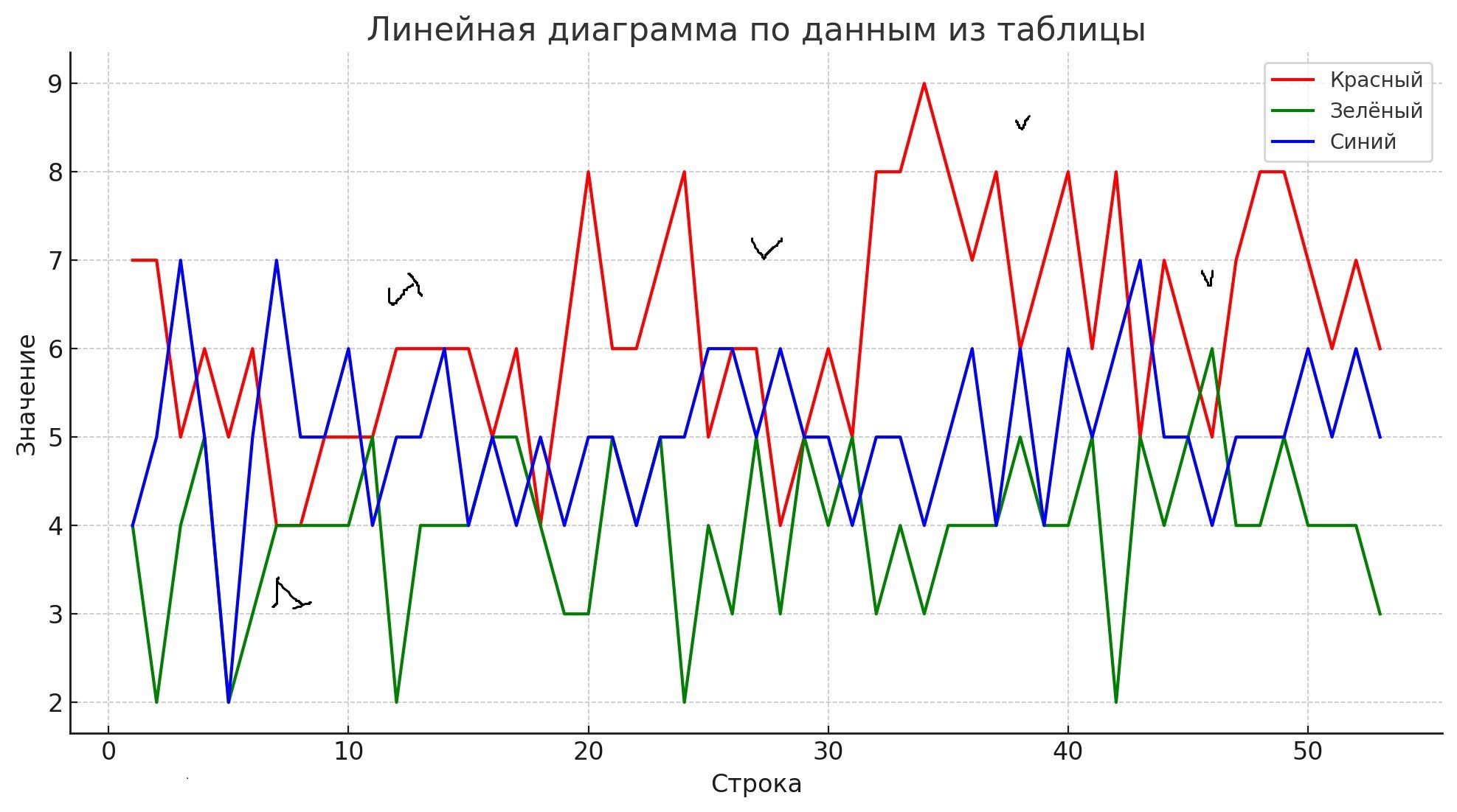 Структурный анализ текста