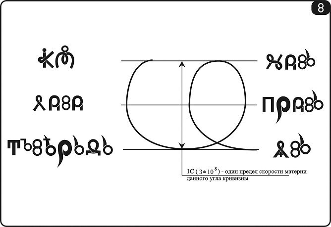 Язык Богов. 26. Правда