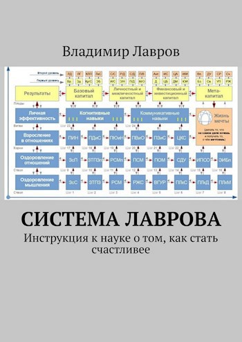 Система Лаврова: инструкция к науке о том, как стать счастливее