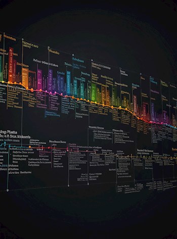 Хронология Летописей Золину