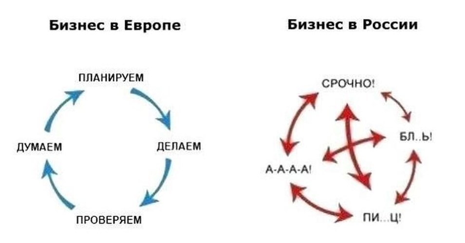 Как я устраивался на работу. Не оптимистическая трагедия отечественного бизнеса.