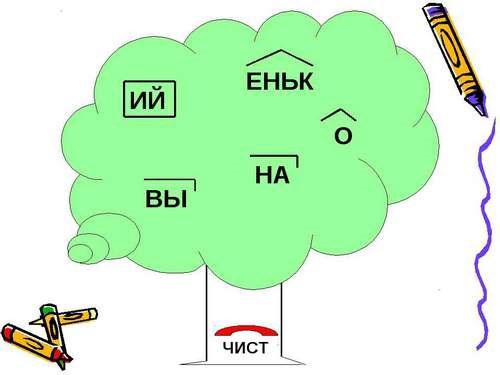 Трудные слова в простом понятии